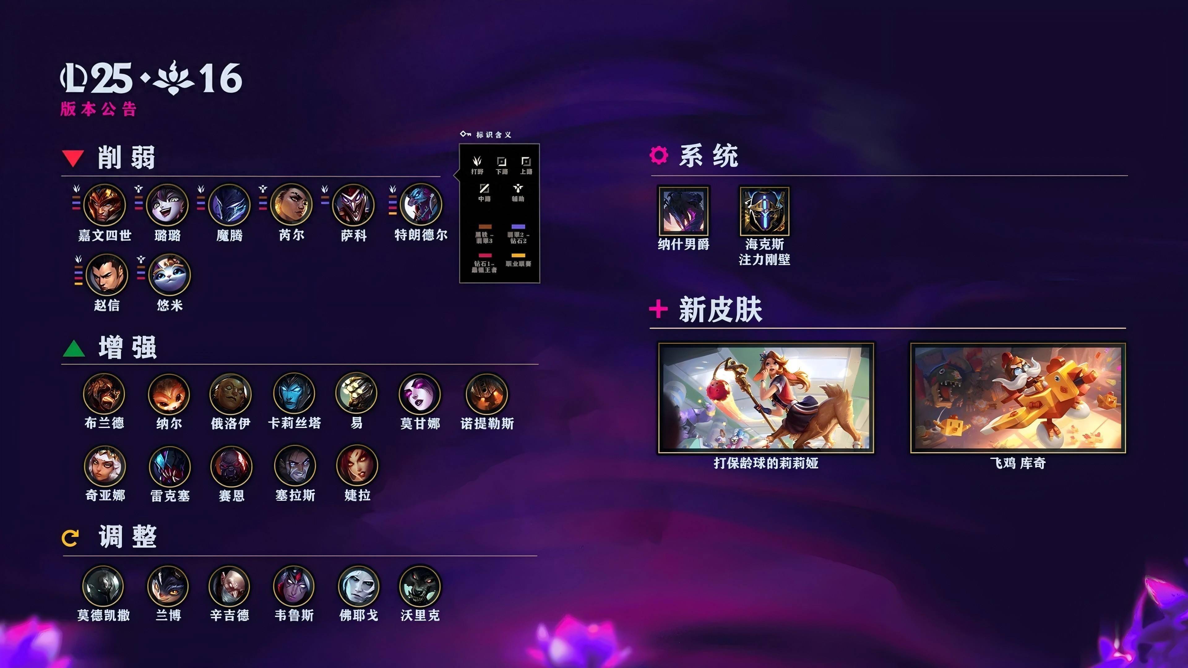 LOL国服25.16版本公告：皇子、巨魔等削弱；火(huǒ)男婕拉加强