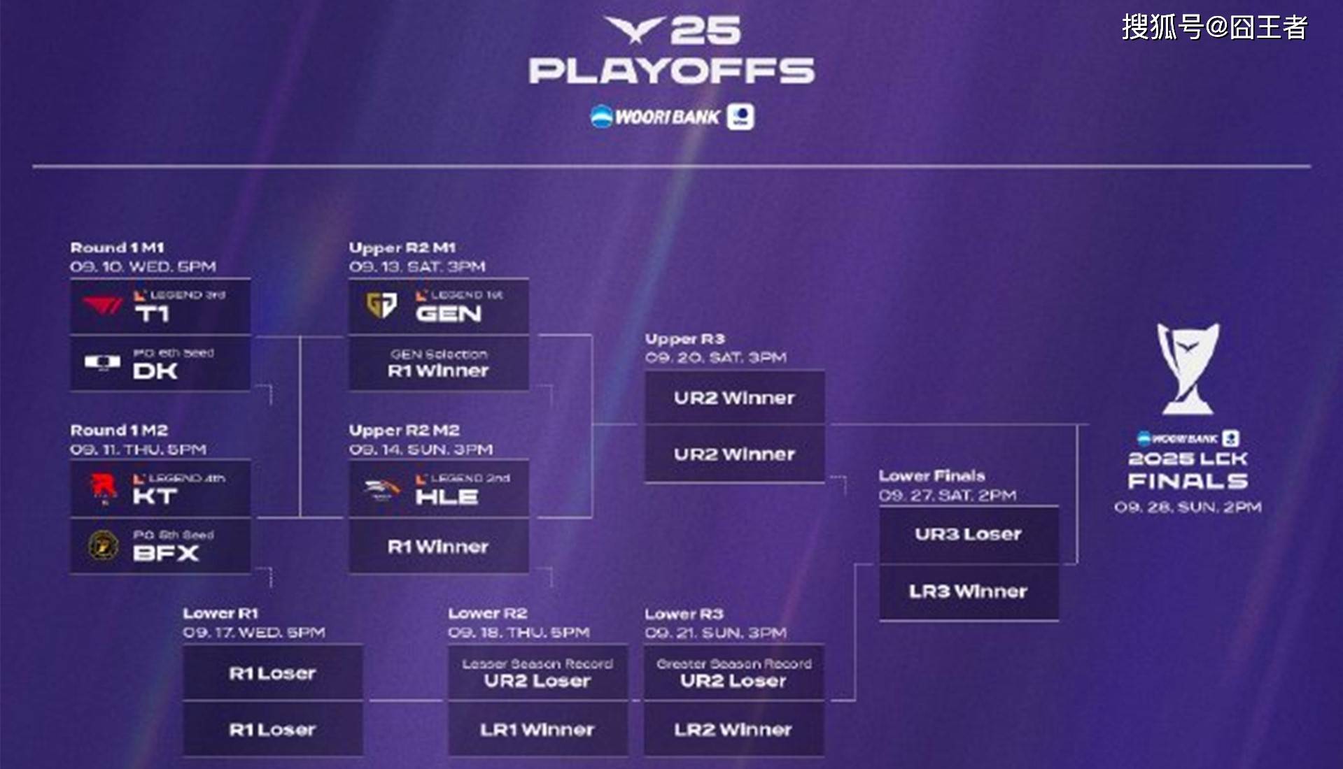 LCK季后赛：功(gōng)亏一篑，T1鏖(áo)战五局，战胜DK，许秀白忙活(huó)了