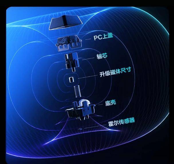 产品 | 电竞必备ROG外设,你期待的这里都有~