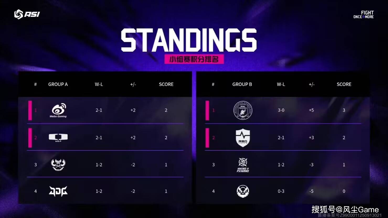 LOL邀(yāo)请賽(sài)四强出炉！全華(huá)班被3包(bāo)1围剿，LCK賽(sài)区保底(dǐ)亚军