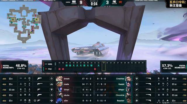 VCT: 六连胜完美征途,NRG 3-2击败FNC问鼎冠军