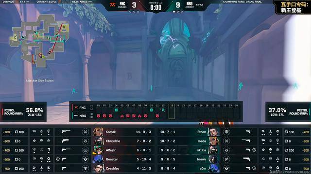 VCT: 六连胜完美征途,NRG 3-2击败FNC问鼎冠军