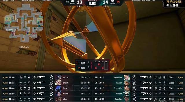 VCT: 六连胜完美征途,NRG 3-2击败FNC问鼎冠军