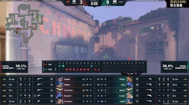 VCT: 六连胜完美征途,NRG 3-2击败FNC问鼎冠军