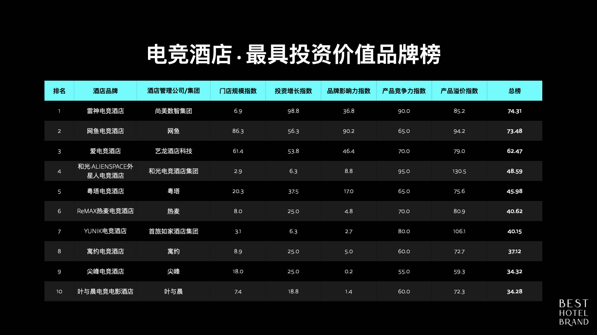 雷神(shén)电竞酒店加盟：双品(pǐn)牌(pái)模(mó)式领跑电竞酒店投资新周期