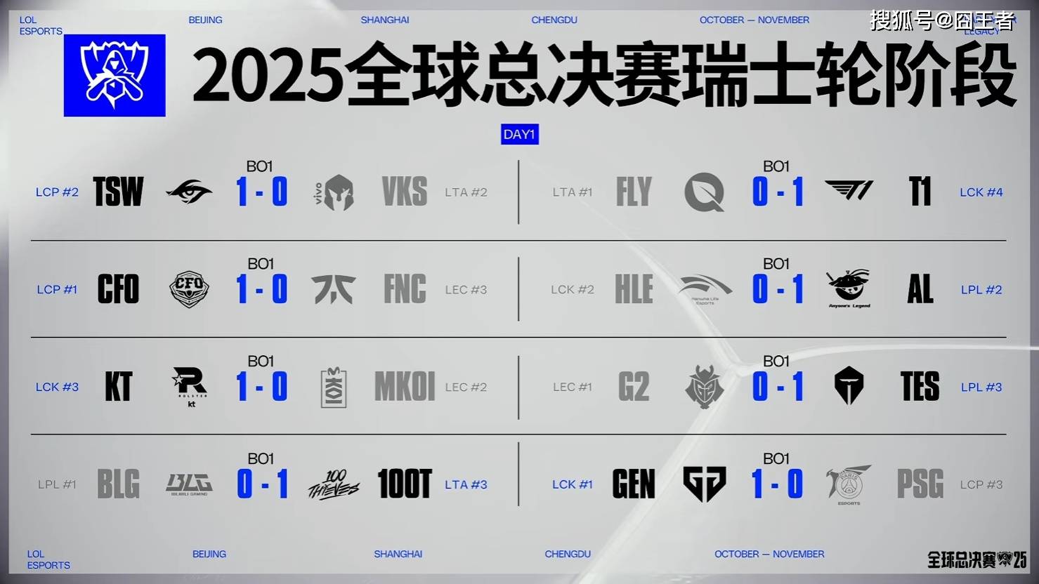 S15全球总决赛：北(běi)美内战，FLY更勝(shèng)一筹，VKS在(zài)乾(gàn)什么？