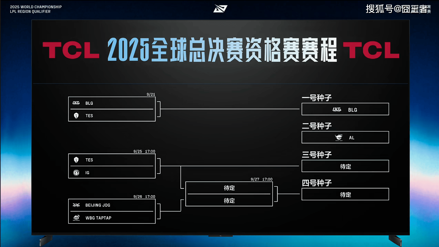 LPL冒泡赛：战胜iG，TES將(jiāng)作(zuò)为LPL三号种子出征2025全球(qiú)縂(zǒng)决赛