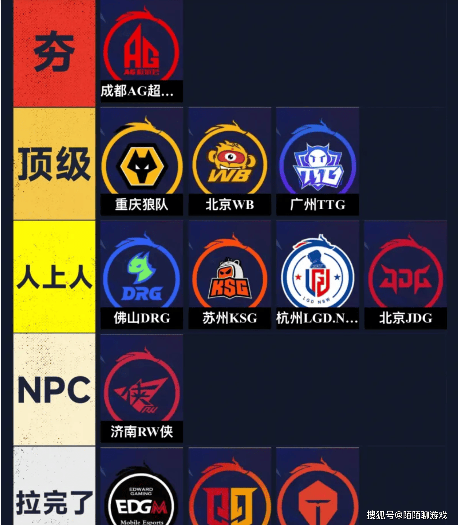 KPL年总战队，从夯到拉评级，AG夯，WB頂(dǐng)级，狼(láng)队只有“人(rén)上人(rén)”！