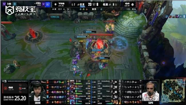 LOL-S15瑞(ruì)士轮淘汰賽(sài)：TES 3-1击败G2晋级四强！