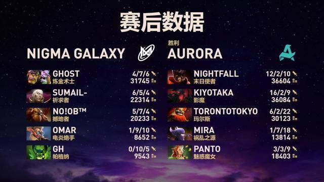 《DOTA2》TI国际邀请赛 Nigma淘汰Aurora晋级