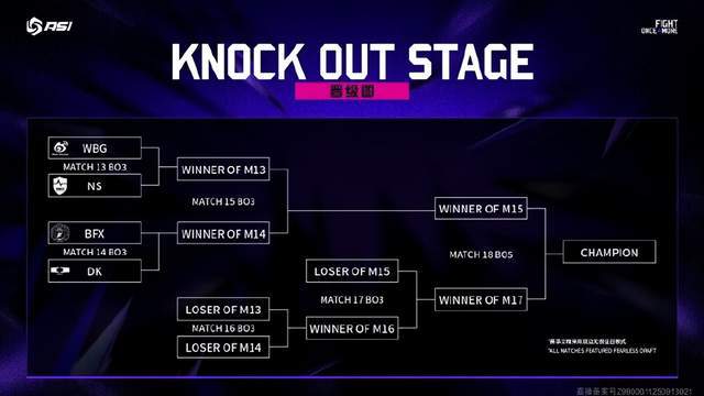 亚洲邀请赛：WBG被(bèi)LCK戰(zhàn)队包围了，首場(chǎng)比(bǐ)赛迎戰(zhàn)NS