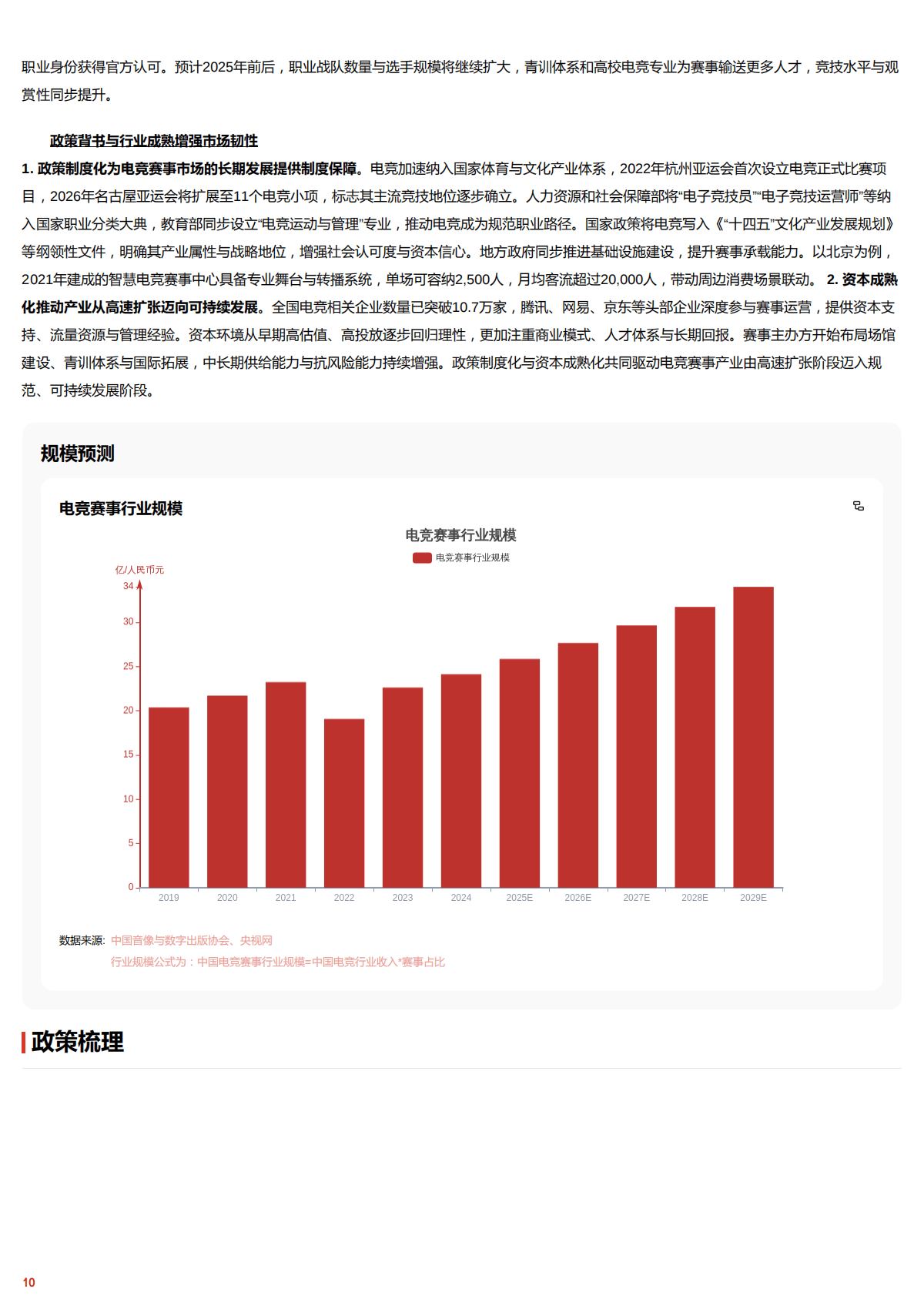 2025电竞赛事行业解构：新玩法与发展痛点研究报告